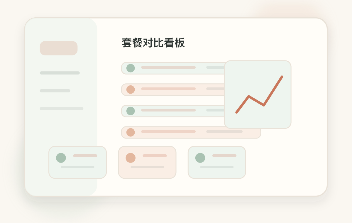团团情感咨询套餐对比看板图