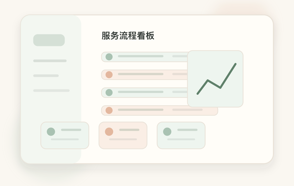 团团情感咨询流程看板图